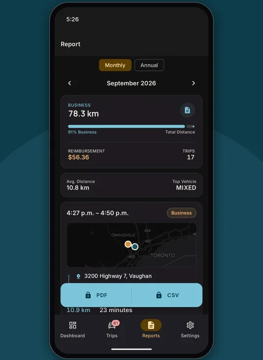 Monthly report with business kilometres, reimbursement and PDF and CSV export buttons
